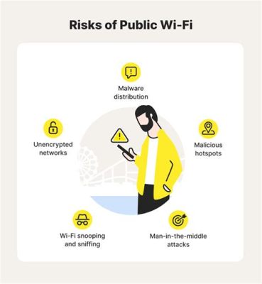 wi-fi セキュリティ 種類: なぜ猫はパスワードを覚えないのか？